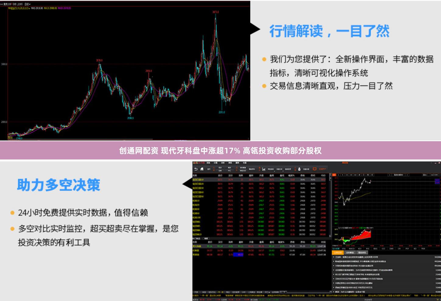 创通网配资 现代牙科盘中涨超17% 高瓴投资收购部分股权