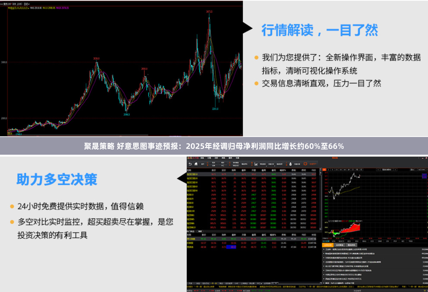 聚晟策略 好意思图事迹预报：2025年经调归母净利润同比增长约60%至66%