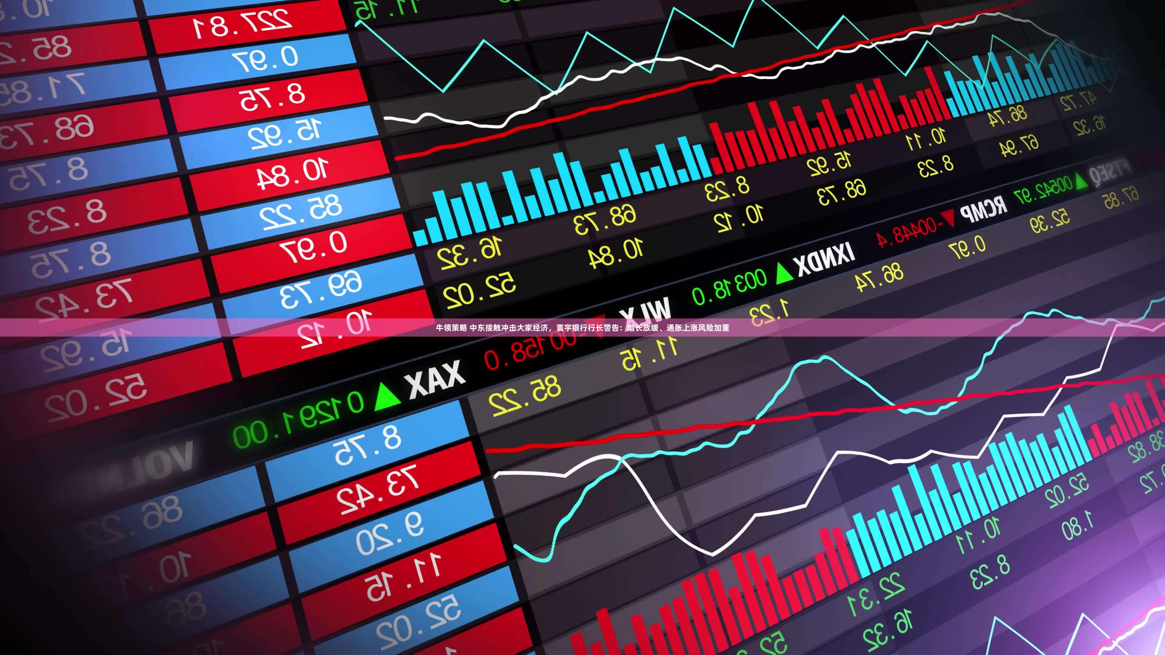 牛领策略 中东接触冲击大家经济,寰宇银行行长警告:增长放缓、通胀上涨风险加重